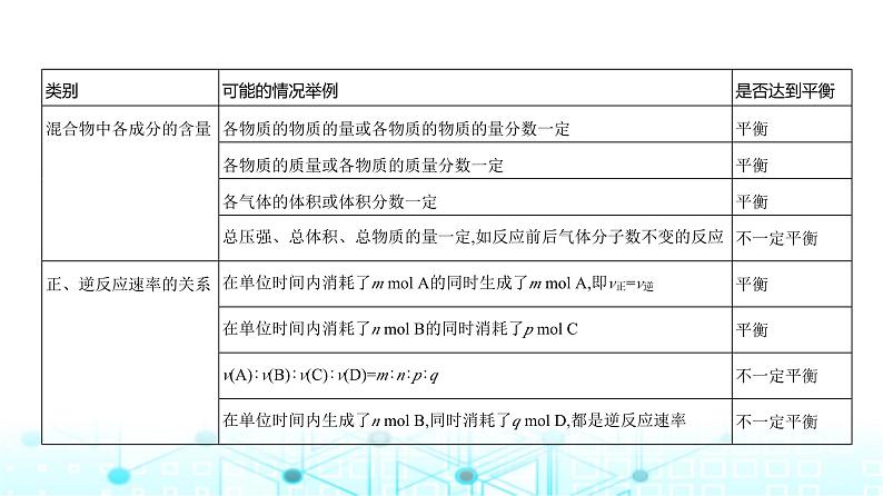 新高考化学复习专题一0一化学反应速率和化学平衡教学课件第8页