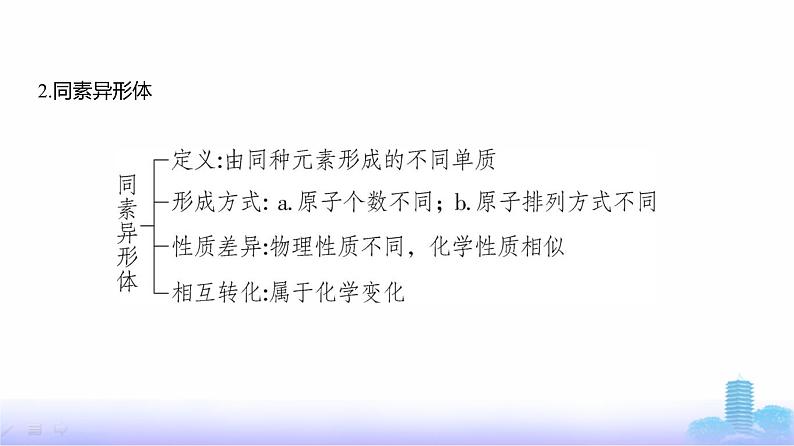 浙江版高考化学复习专题一物质的分类及转化教学课件03