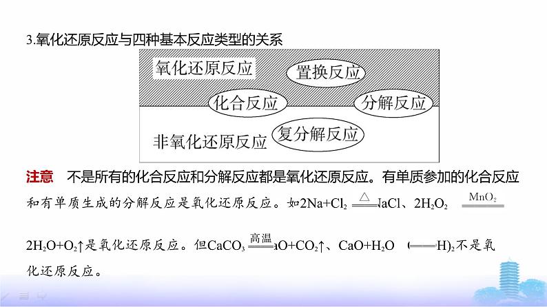 浙江版高考化学复习专题四氧化还原反应教学课件第4页