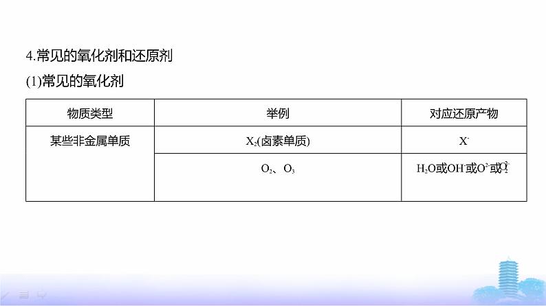 浙江版高考化学复习专题四氧化还原反应教学课件第5页