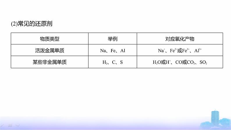 浙江版高考化学复习专题四氧化还原反应教学课件第7页