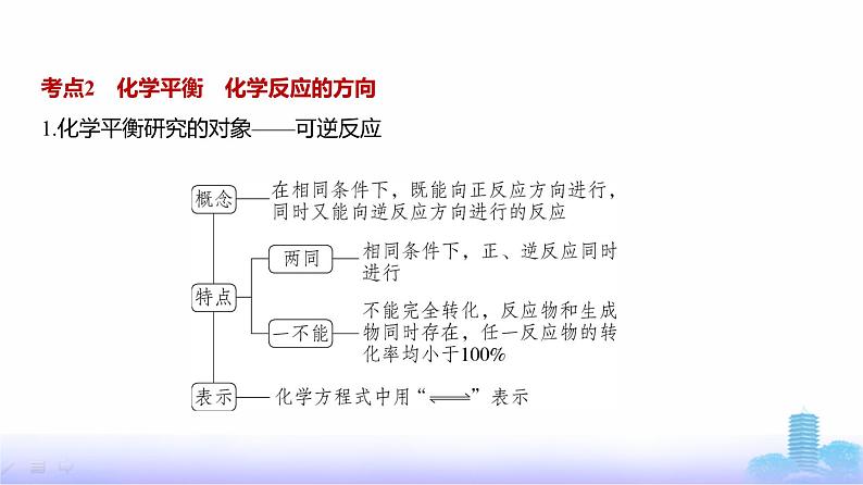 浙江版高考化学复习专题一0一化学反应速率和化学平衡教学课件第6页