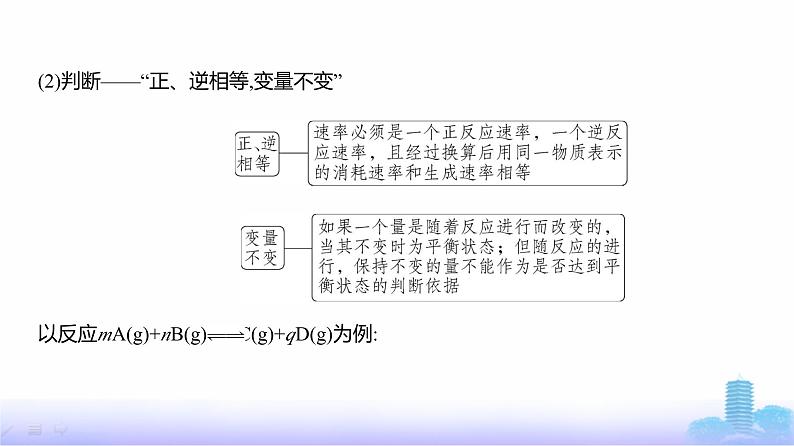 浙江版高考化学复习专题一0一化学反应速率和化学平衡教学课件第8页