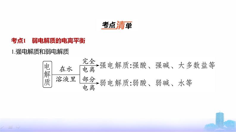 浙江版高考化学复习专题一0二弱电解质的电离平衡和溶液的酸碱性教学课件第3页