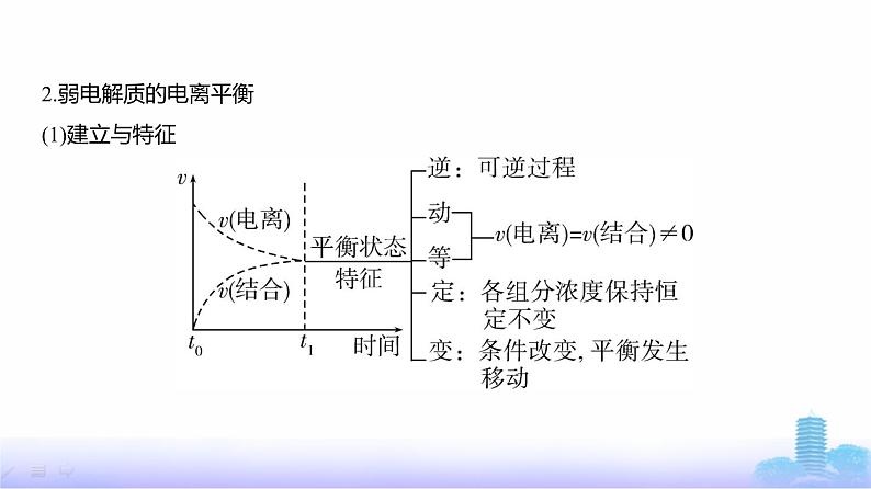 浙江版高考化学复习专题一0二弱电解质的电离平衡和溶液的酸碱性教学课件第4页