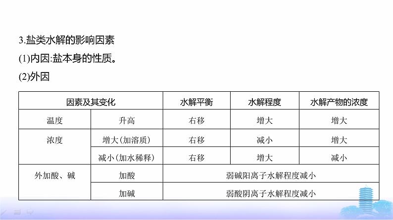 浙江版高考化学复习专题一0三盐类水解和沉淀溶解平衡教学课件第4页