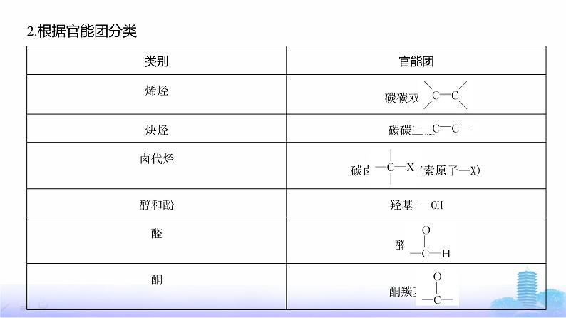 浙江版高考化学复习专题一0四有机物的结构烃和烃的衍生物教学课件04