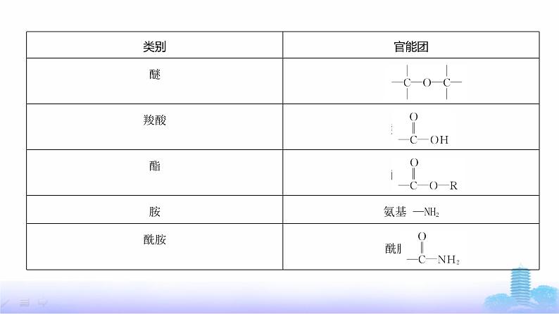 浙江版高考化学复习专题一0四有机物的结构烃和烃的衍生物教学课件05