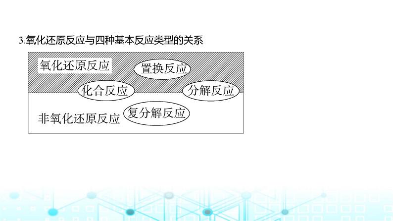 新高考化学复习专题四氧化还原反应教学课件第4页