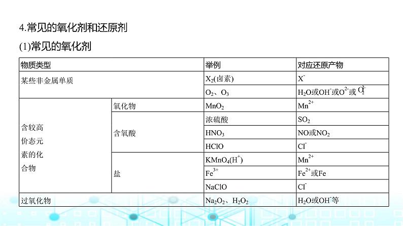 新高考化学复习专题四氧化还原反应教学课件第6页