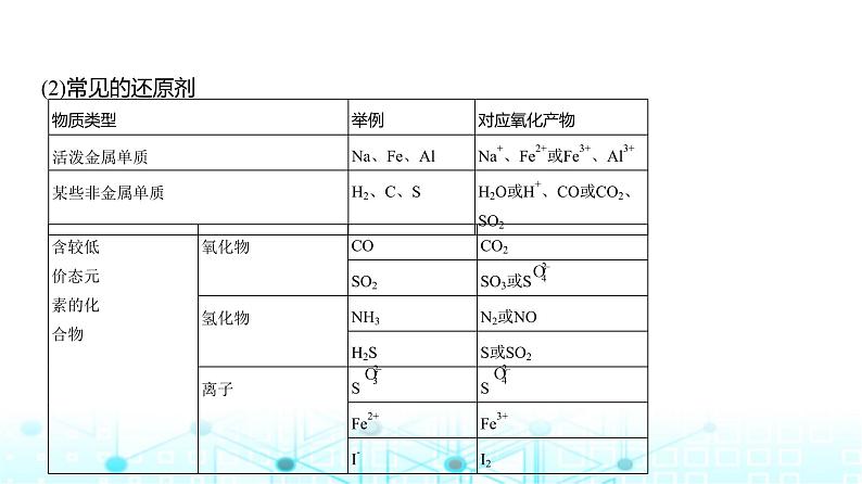 新高考化学复习专题四氧化还原反应教学课件第7页