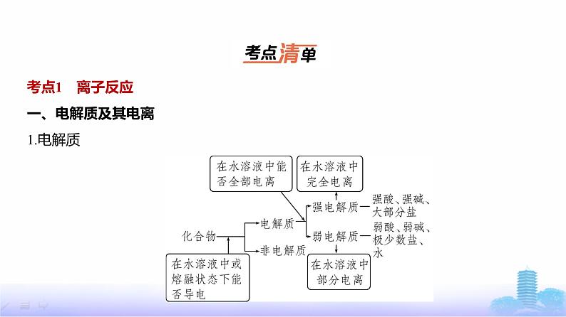 浙江版高考化学复习专题三离子反应教学课件第3页