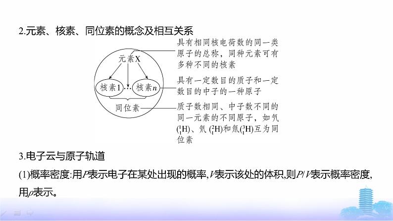 浙江版高考化学复习专题七原子结构元素周期律教学课件03