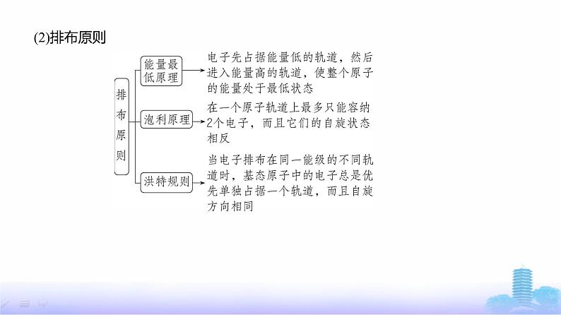 浙江版高考化学复习专题七原子结构元素周期律教学课件05