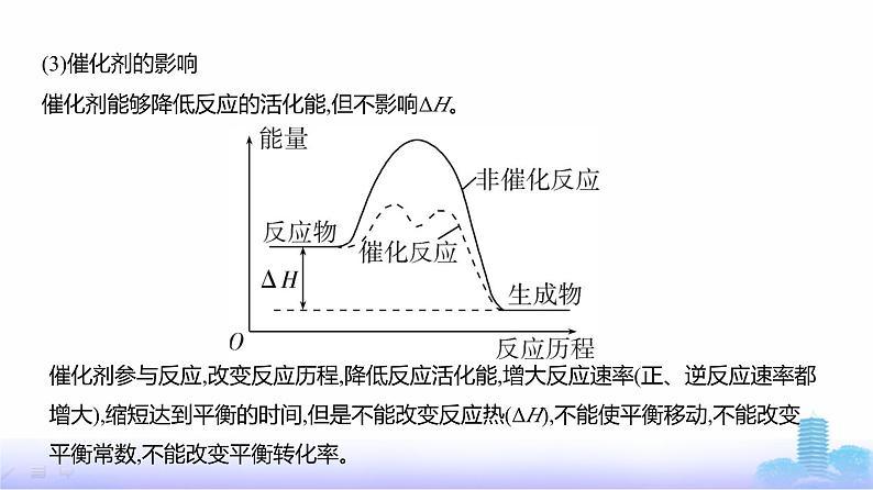 浙江版高考化学复习专题九化学反应的热效应教学课件第6页