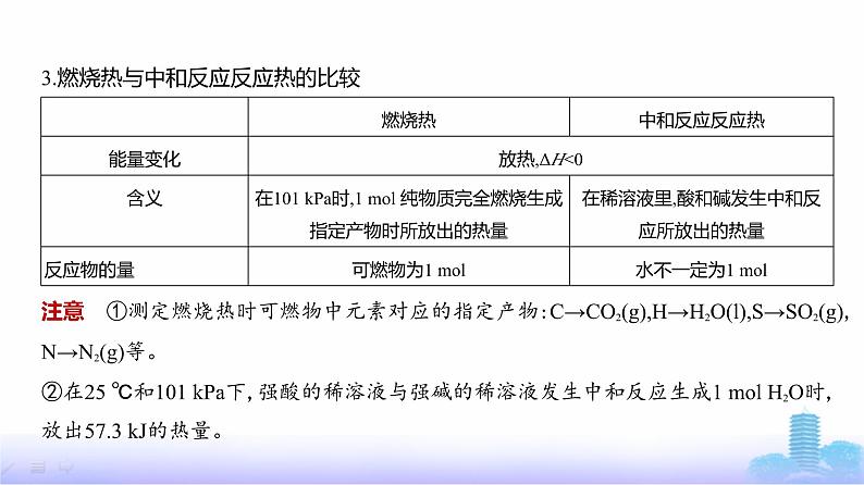 浙江版高考化学复习专题九化学反应的热效应教学课件第8页