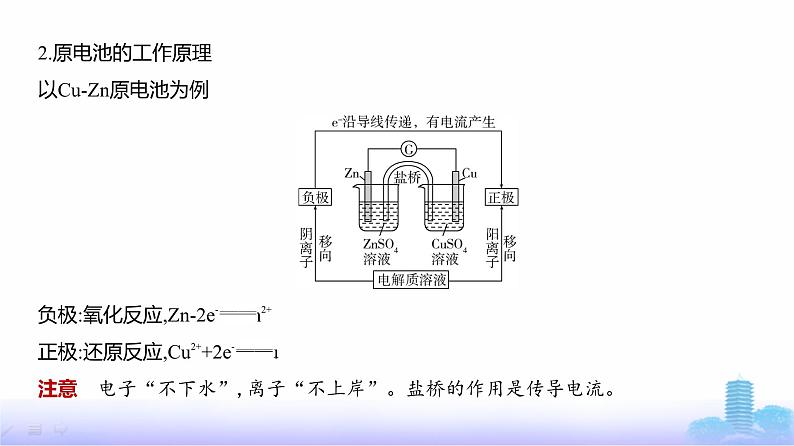 浙江版高考化学复习专题一0化学反应与电能教学课件04