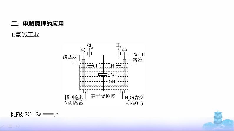 浙江版高考化学复习专题一0化学反应与电能教学课件08