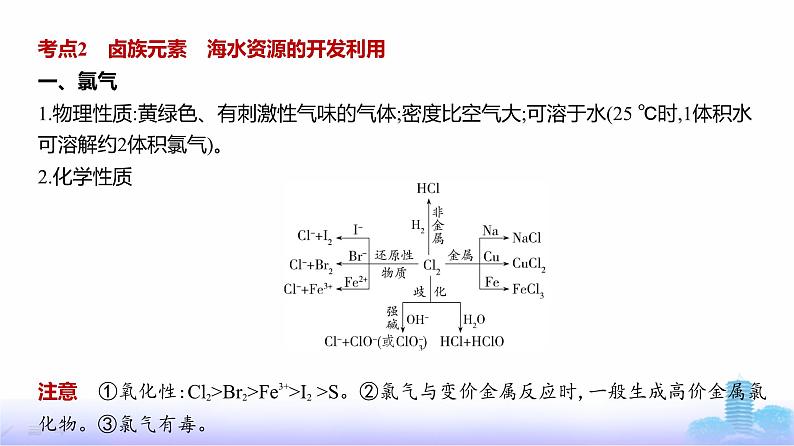 浙江版高考化学复习专题六非金属及其化合物教学课件第6页