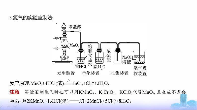 浙江版高考化学复习专题六非金属及其化合物教学课件第7页