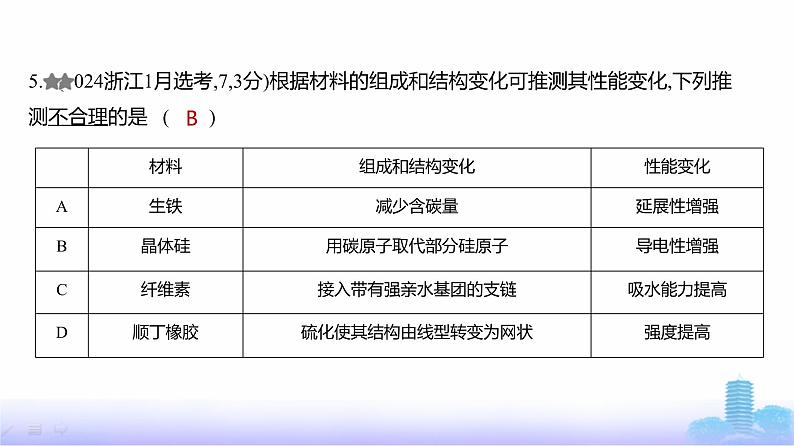 浙江版高考化学复习专题六非金属及其化合物练习课件第6页