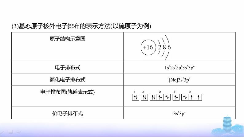 浙江版高考化学复习专题七原子结构元素周期律教学课件07