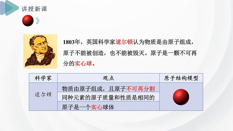 2.3 课时1 人类认识原子结构的历程 原子的构成  课件  2024-2025学年高一化学苏教版（2019）必修第一册第4页