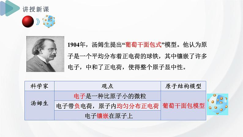 2.3 课时1 人类认识原子结构的历程 原子的构成  课件  2024-2025学年高一化学苏教版（2019）必修第一册第5页