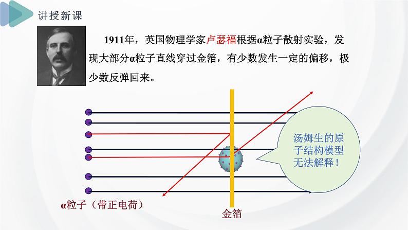 2.3 课时1 人类认识原子结构的历程 原子的构成  课件  2024-2025学年高一化学苏教版（2019）必修第一册第6页