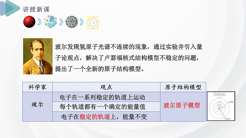 2.3 课时1 人类认识原子结构的历程 原子的构成  课件  2024-2025学年高一化学苏教版（2019）必修第一册第8页