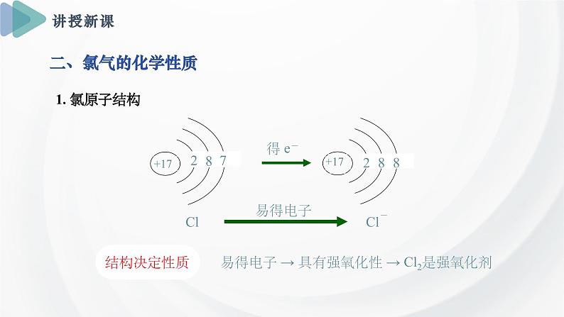 3.1 课时2 氯气的性质  课件 2024-2025学年高一化学苏教版（2019）必修第一册05