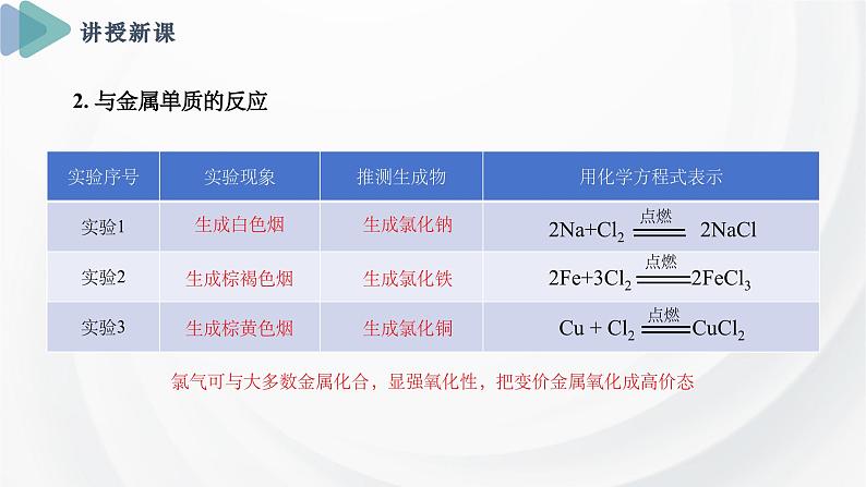 3.1 课时2 氯气的性质  课件 2024-2025学年高一化学苏教版（2019）必修第一册08