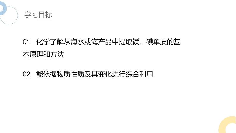 3.3 课时2 从海水中提取镁、从海带中提取碘  课件 2024-2025学年高一化学苏教版（2019）必修第一册第2页