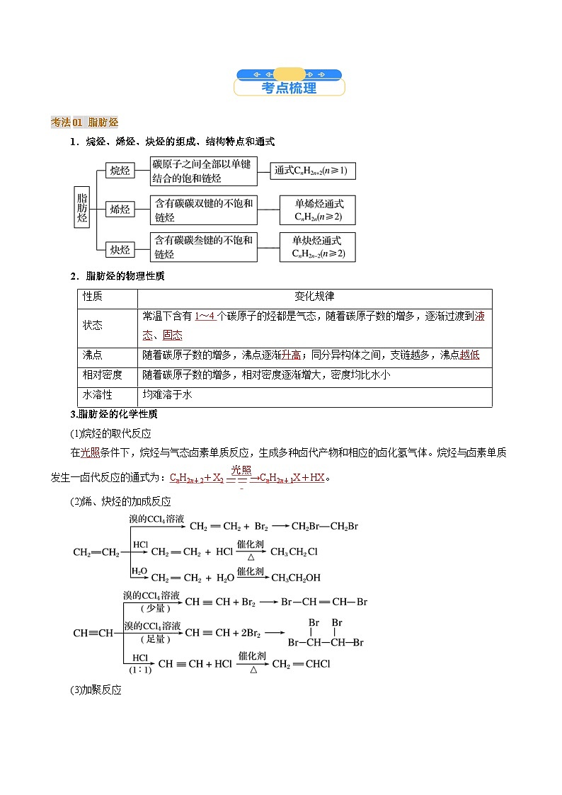 考点37 烃(解析版)-备战2025年高考化学一轮复习（江苏专用）学案02
