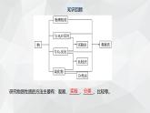 2024-2025学年鲁科版新教材必修第一册 第1章第2节 研究物质性质的方法和程序（第2课时） 课件 (3)