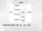2024-2025学年鲁科版新教材必修第一册 第1章第2节 研究物质性质的方法和程序（第2课时） 课件 (3)