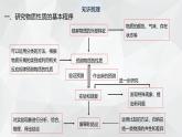 2024-2025学年鲁科版新教材必修第一册 第1章第2节 研究物质性质的方法和程序（第2课时） 课件 (3)
