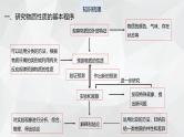 2024-2025学年鲁科版新教材必修第一册 第1章第2节 研究物质性质的方法和程序（第2课时） 课件 (3)