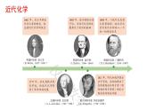 2024-2025学年鲁科版新教材必修第一册 第1章第1节 走进化学科学 课件 (1)