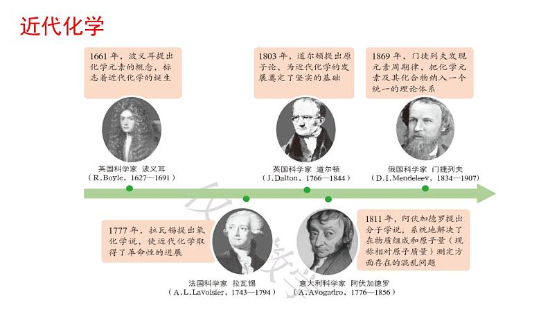 2024-2025学年鲁科版新教材必修第一册 第1章第1节 走进化学科学 课件 (1)第3页