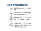 2024-2025学年鲁科版新教材必修第一册 第1章第2节 研究物质性质的方法和程序（第1课时） 课件