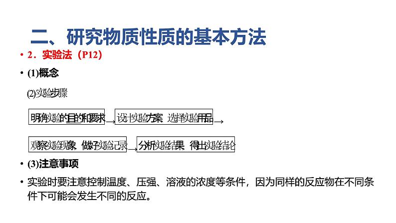 2024-2025学年鲁科版新教材必修第一册 第1章第2节 研究物质性质的方法和程序（第1课时） 课件05