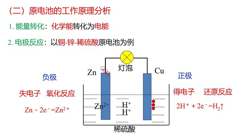 2024-2025学年苏教版新教材选择性必修一 专题1第二单元 化学能与电能的转化（第1课时） 课件05