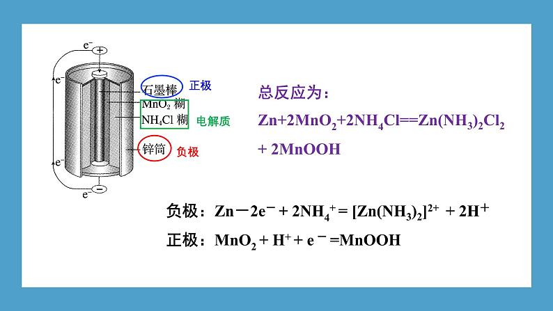 2024-2025学年苏教版新教材选择性必修一 专题1第二单元 化学能与电能的转化（第2课时） 课件05