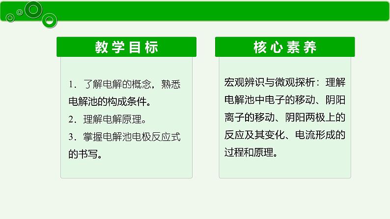 2024-2025学年苏教版新教材选择性必修一 专题1第二单元 化学能与电能的转化——电解池的工作原理 课件第2页