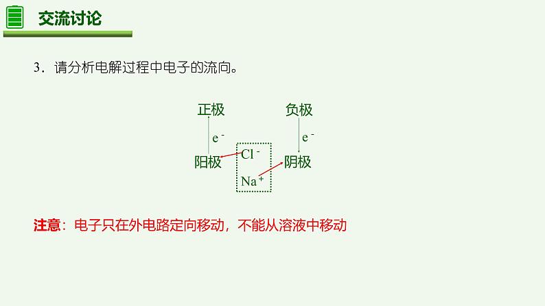 2024-2025学年苏教版新教材选择性必修一 专题1第二单元 化学能与电能的转化——电解池的工作原理 课件第6页