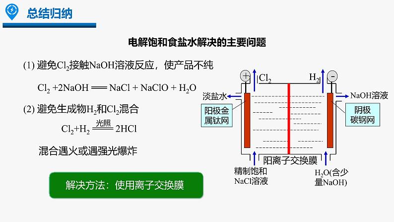 2024-2025学年苏教版新教材选择性必修一 专题1第二单元 化学能与电能的转化——电解原理的应用 课件05