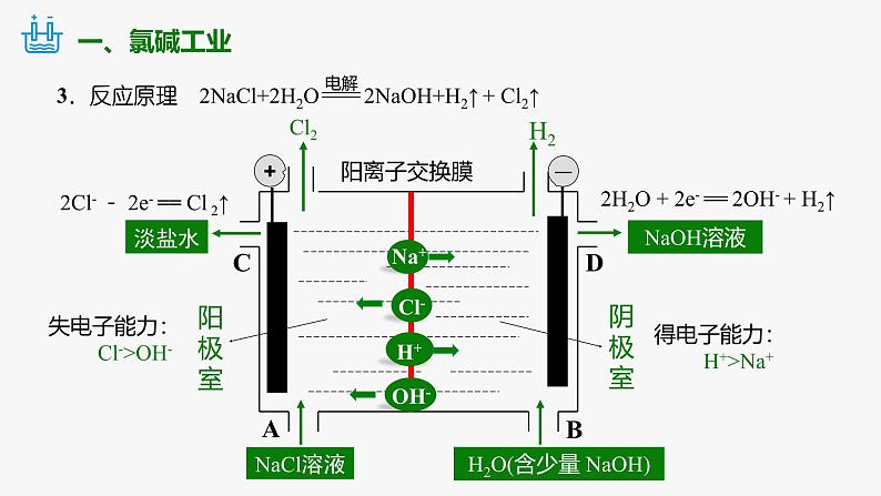 2024-2025学年苏教版新教材选择性必修一 专题1第二单元 化学能与电能的转化——电解原理的应用 课件08