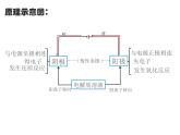 2024-2025学年苏教版新教材选择性必修一 专题1第二单元 化学能与电能的转化（第3课时） 课件