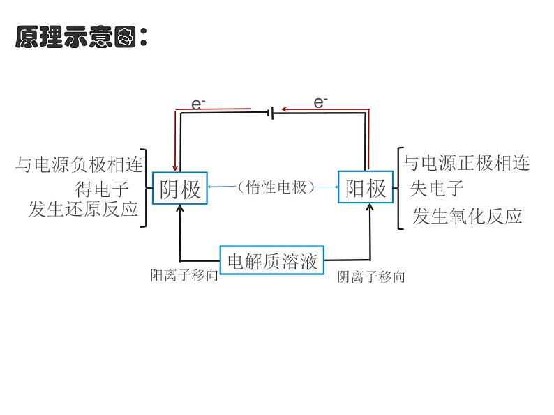 2024-2025学年苏教版新教材选择性必修一 专题1第二单元 化学能与电能的转化（第3课时） 课件第5页